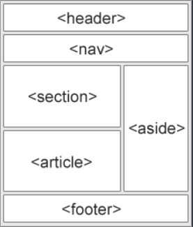 semantic elements